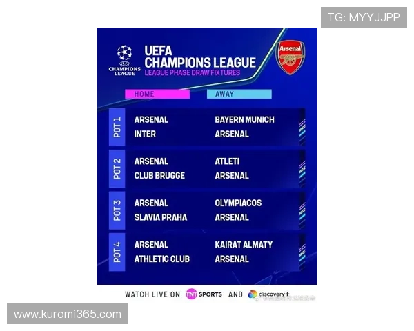 超算预测阿森纳有望夺欧冠冠军领先利物浦巴黎曼城等强队